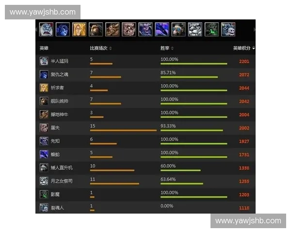 深入解析风暴英雄天梯赛对战策略与上分思路全方位指南全面提升实力